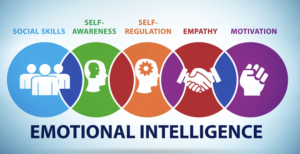 emotional intelligence training